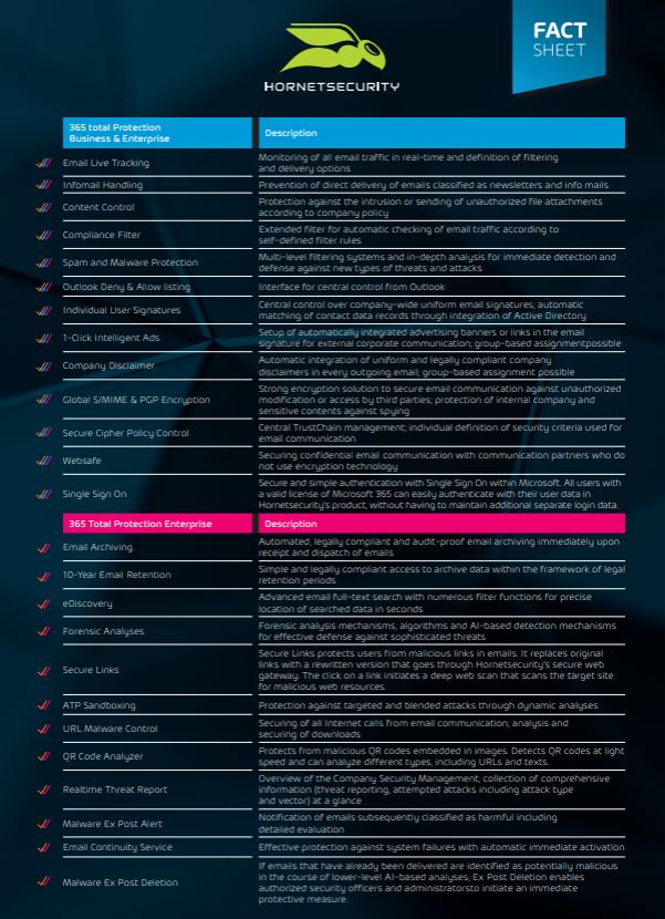 screenshot of 365 Total Protection